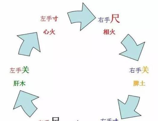 乒乓球快跑技巧口诀（打造高效率的乒乓球战术——以乒乓球快跑技巧为例）