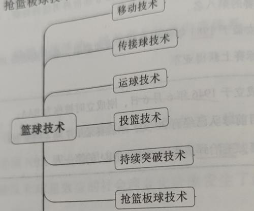 如何在篮球比赛中利用手部细节突破过人？（掌握这些技巧让你在比赛中如虎添翼，手感更加出众！）