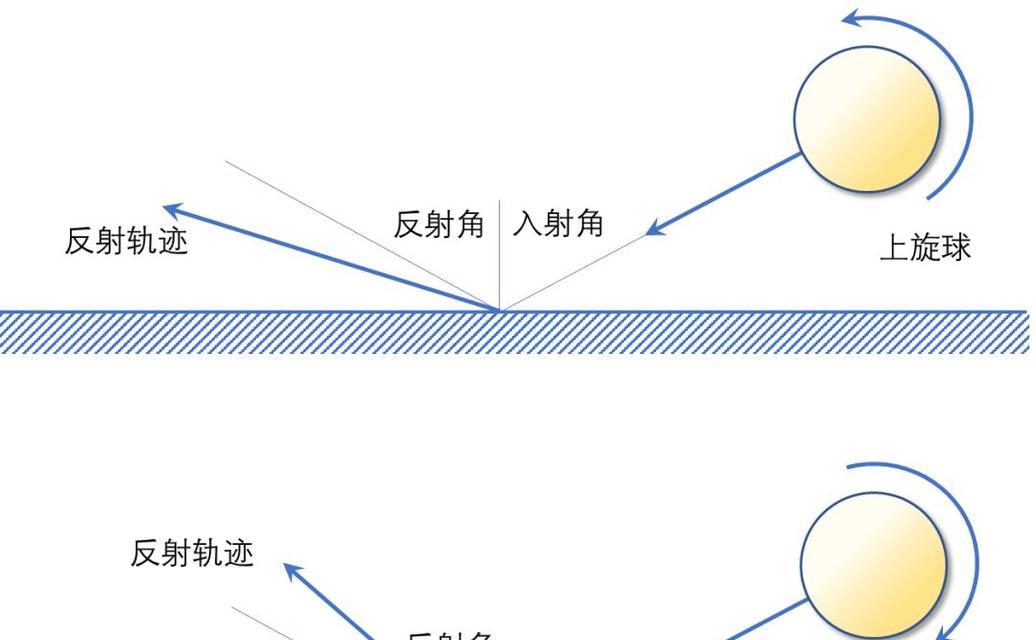 乒乓球技巧大揭秘——接球晃人（从入门到精通，掌握这些技巧轻松提升水平！）