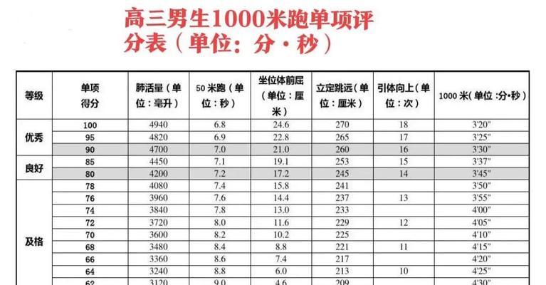 挑战1000米跑步3分10秒，你需要掌握的关键技巧（从训练计划到跑步姿势，提升你的跑步速度）