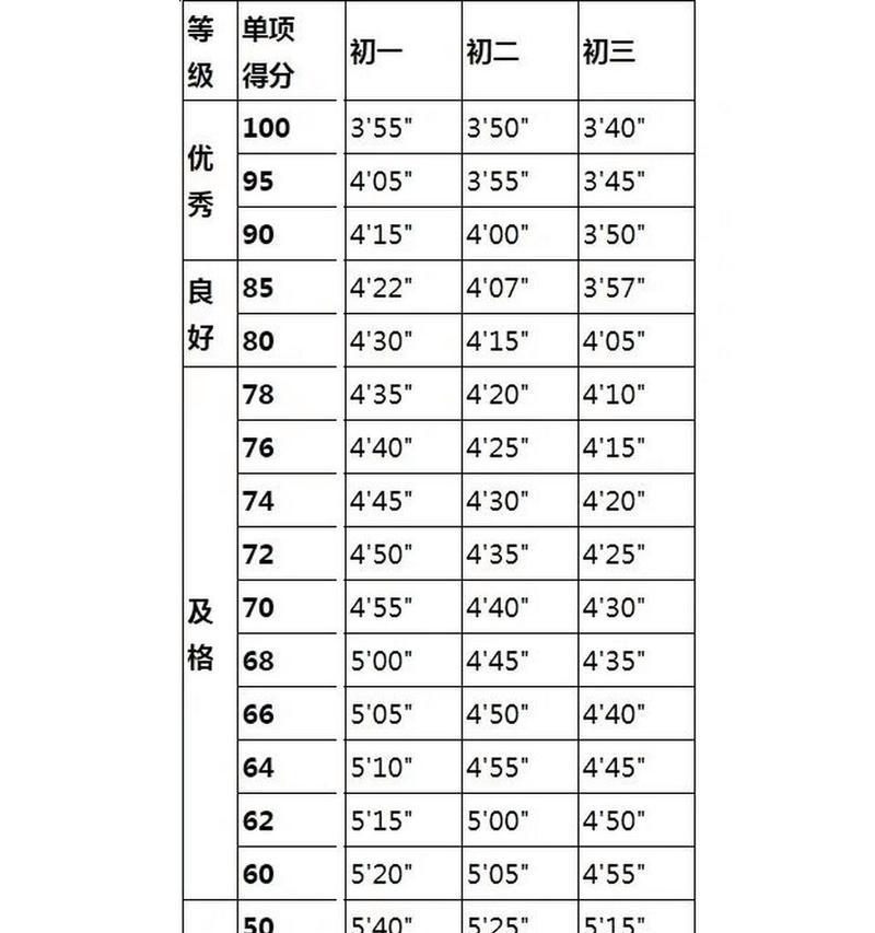 百米冲刺提升速度（如何在1000米赛跑中快速提高自己的速度和技巧）