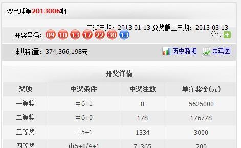 如何利用足球分析技巧提高投注准确率（掌握足球技巧）