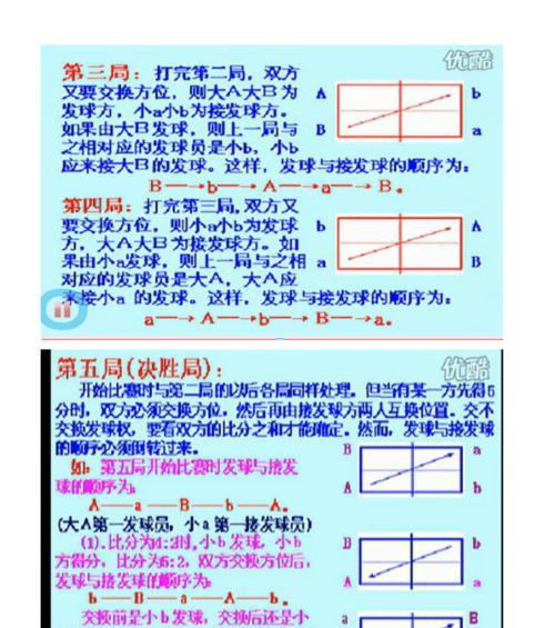 提高双打水平，从正手发球开始！