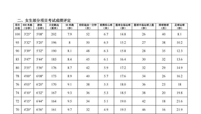 如何达到800米满分（15个细节提升你的800米成绩）