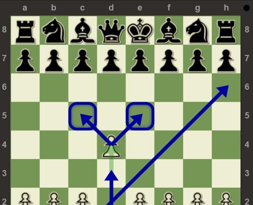 国际象棋比赛开局技巧（掌握这些技巧）