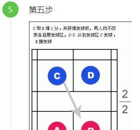 乒乓球抢发球技巧（从发球的准备到技术细节）