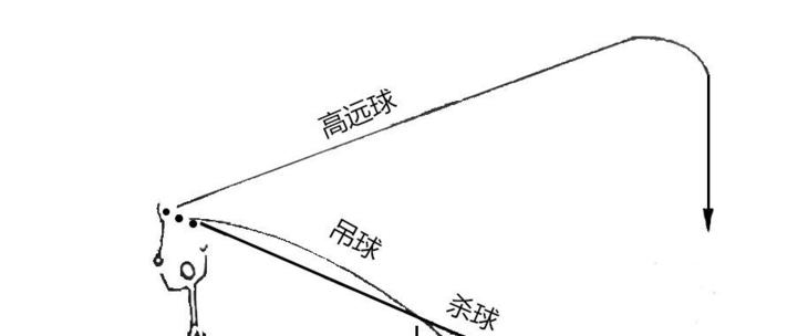 羽毛球双打必知的发球技巧（提升双打实力的有效方法）