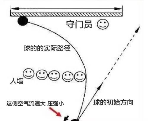 足球技巧大全——从踢蝴蝶球开始（掌握足球技巧）