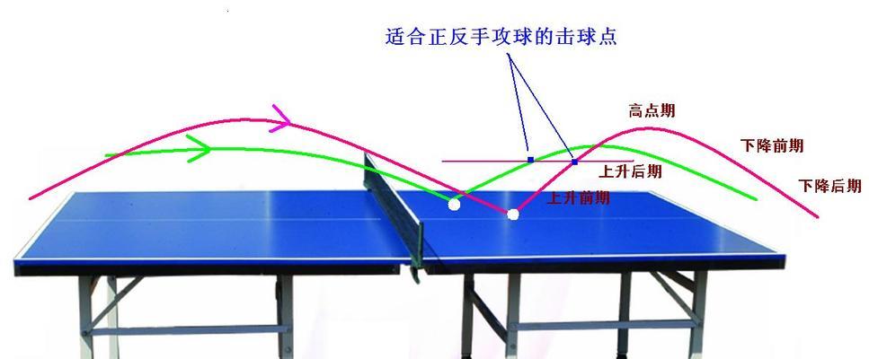 乒乓球直拍正手发球技巧（从基础到进阶）