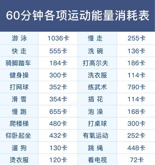 如何在3分40秒内完成1000米跑步（掌握正确的呼吸技巧和跑步姿势）
