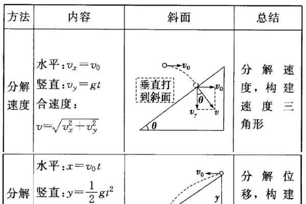 乒乓球斜面平抛技巧（提高发球准确性的关键技巧）