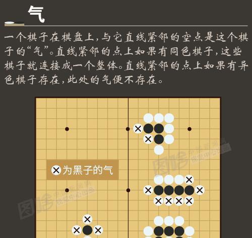 象棋开局定式布局技巧（让你在开局一步领先的实用技巧）