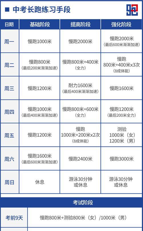 如何在800米赛跑中加速（掌握正确技巧）