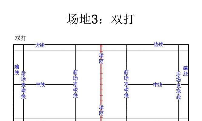 打造高水平羽毛球双打技术——教学技巧口诀全揭秘（15个口诀带你轻松掌握羽毛球双打技术）