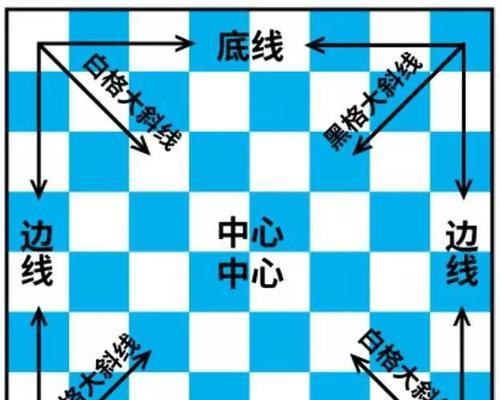 国际象棋特技小技巧（成为棋局高手的窍门）