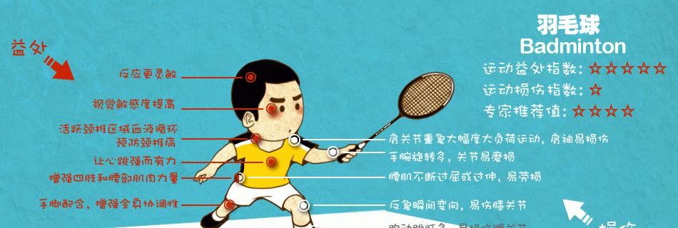 羽毛球双脚起跳收腹技巧详解（从基本动作到高级技巧）