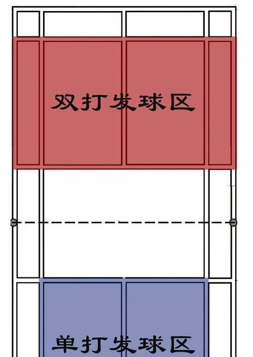 羽毛球双打中左半区接发球技巧详解（15个步骤助你掌握左半区接发球技巧）