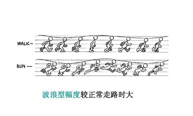 全面掌握1500米跑步技巧（从姿势到呼吸）