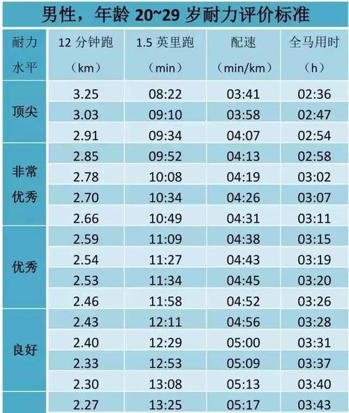 如何有效配速（从理论到实践）