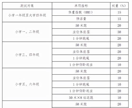 优化体测跑步效果——呼吸技巧全面解析（掌握正确的呼吸节奏）