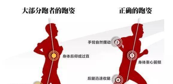 如何通过跑步提高膝盖发力（从正确的姿势和训练方式开始）
