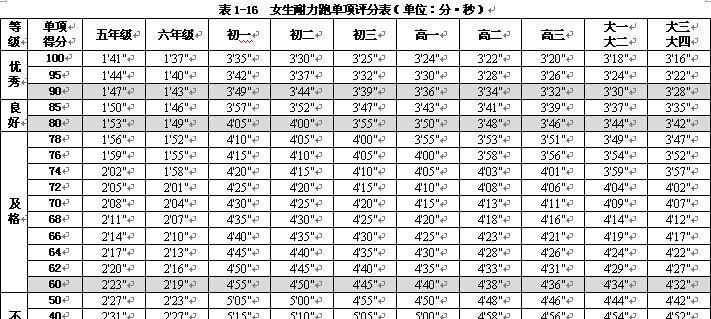 天冷800米跑步技巧（如何在寒冷的天气中保持800米跑步的良好状态）