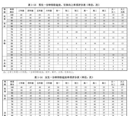 小升初跑步必备技巧和方法（如何让小升初跑步更加高效）
