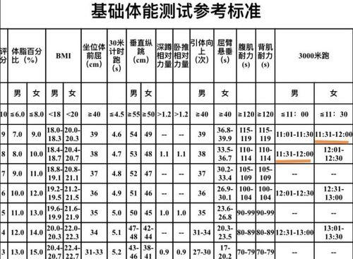 如何在跑步中实现十公里配速六分以内？掌握这些技巧能帮助你吗？