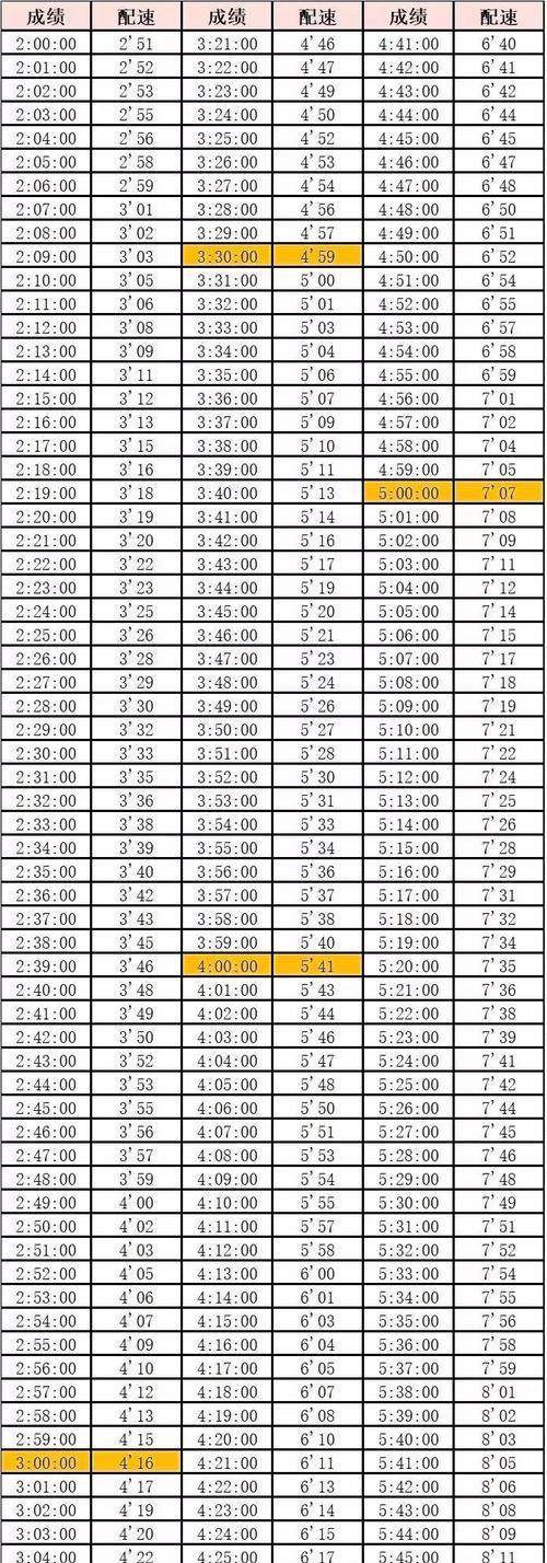 马拉松垂直跑步技巧是什么运动？如何有效提升垂直跑步表现？