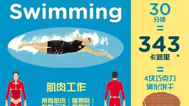 科尔曼60米跑步技巧教学设计？如何提高短跑成绩？