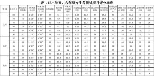 小学生六年级400米跑步技巧是什么？如何提高跑步成绩？