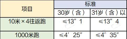 体测1000米跑步技巧训练教学？如何提高跑步成绩？
