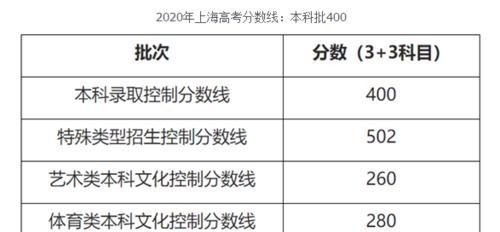 高考1000米跑步如何提高成绩？达到及格分数需要哪些技巧？