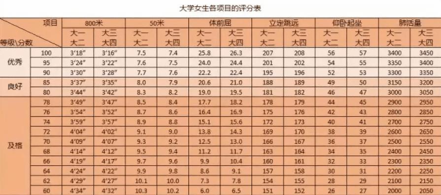 男生1000米跑步和女生800米跑步有哪些技巧？如何提高成绩？