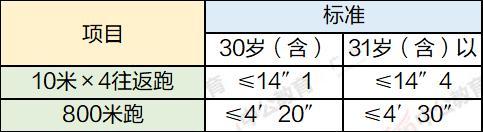 如何提高高中体测1000米跑步成绩？掌握哪些技巧和方法？