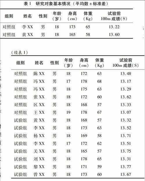 小学生4100米跑步技巧是什么意思？如何提高长跑成绩？