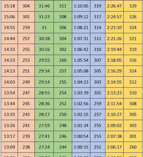 如何提高马拉松成绩？10个小技巧助你突破极限！