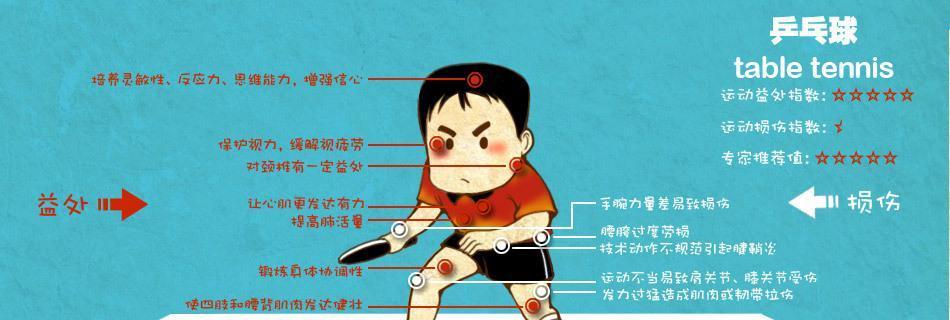 乒乓球初学者如何掌握基本技巧？常见问题有哪些？