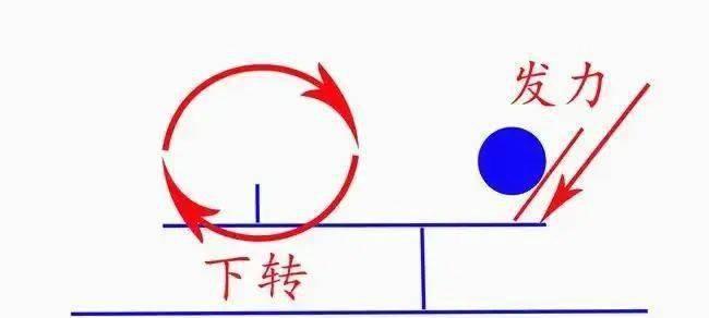 乒乓球大刀技巧初学？如何快速掌握基本动作？