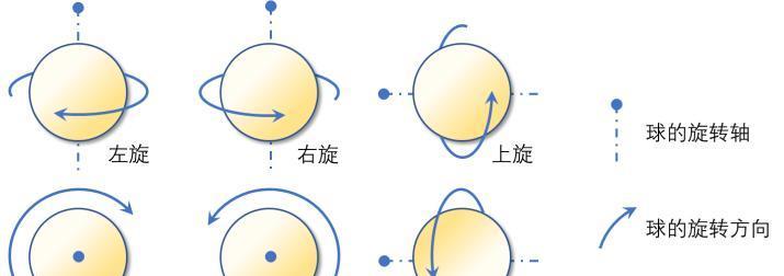 横拍乒乓球反手攻球技巧是什么？如何有效提高反手攻球效率？