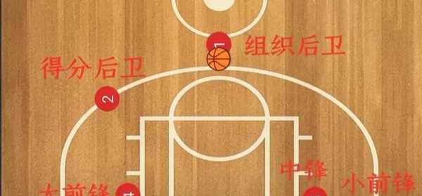 参加足球赛需要遵守哪些规则？有哪些提高技巧的方法？