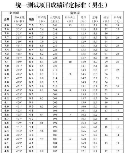 初中体考足球技巧考试怎么准备？有哪些教学方法？