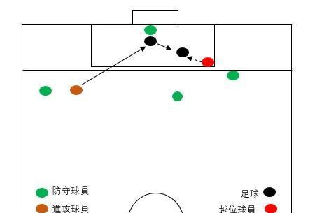 足球边线发球时如何避免越位？掌握这些技巧轻松应对比赛！