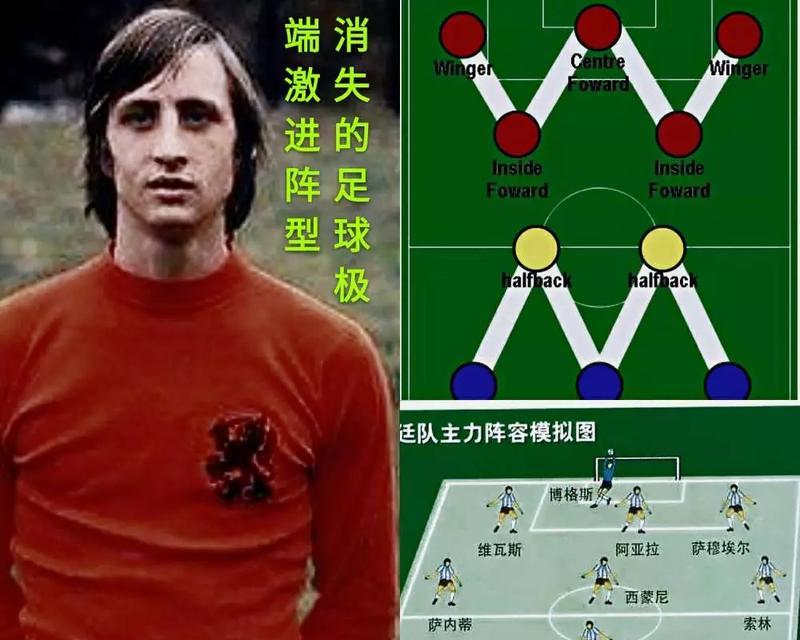 足球布阵技巧讲解教学？如何快速掌握足球布阵？