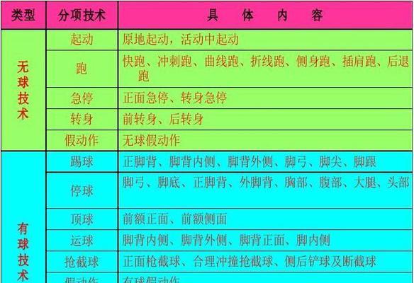 足球假动作过人技巧有哪些？如何有效提高过人效率？