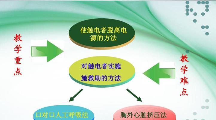 足球运动中常见的急救技巧有哪些？如何正确应用？