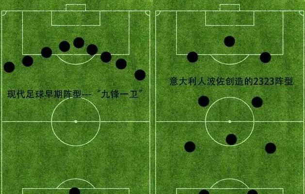 足球战术技巧与方法教学设计？如何提高球队战术执行力？