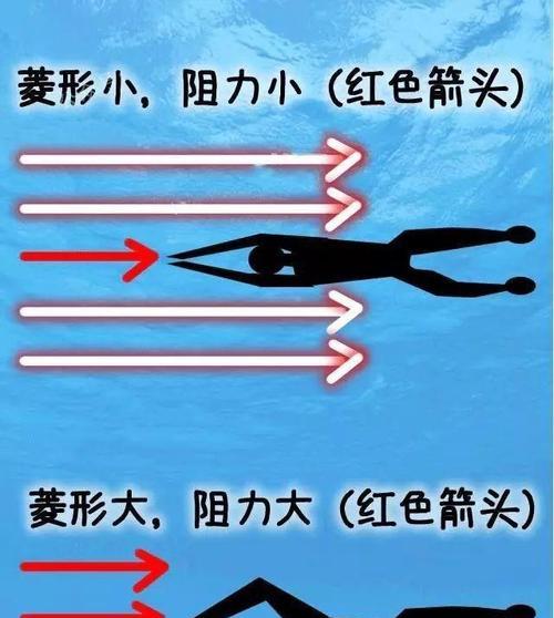 游泳换气时憋气几秒就能改善？原因是什么？