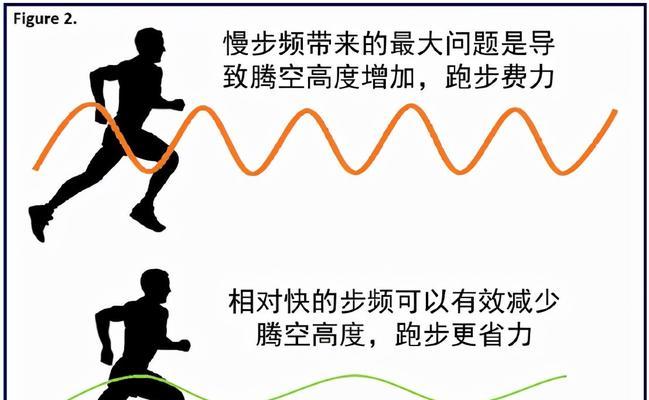 跑步的技巧和方法——让体育中考更轻松